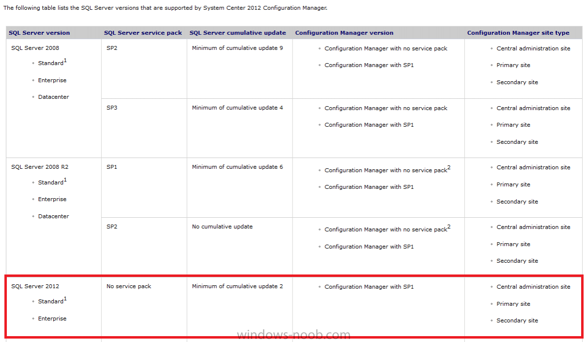 supported sql server versions.png