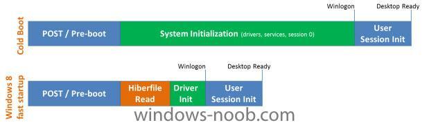 0640relative-time-needed-for-different-phases-of-startup_3fcab3ef_sm.jpg