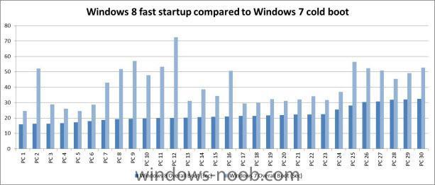 8081comparing-boot-times-from-windows-7-and-windows-8_0e1b8e82_sm.jpg