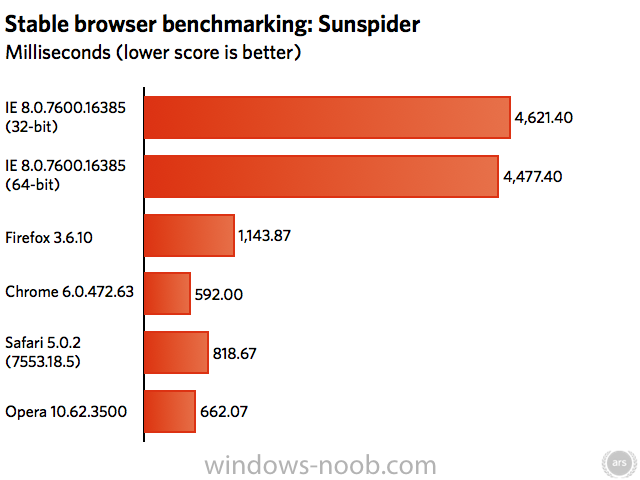 browser benchmark