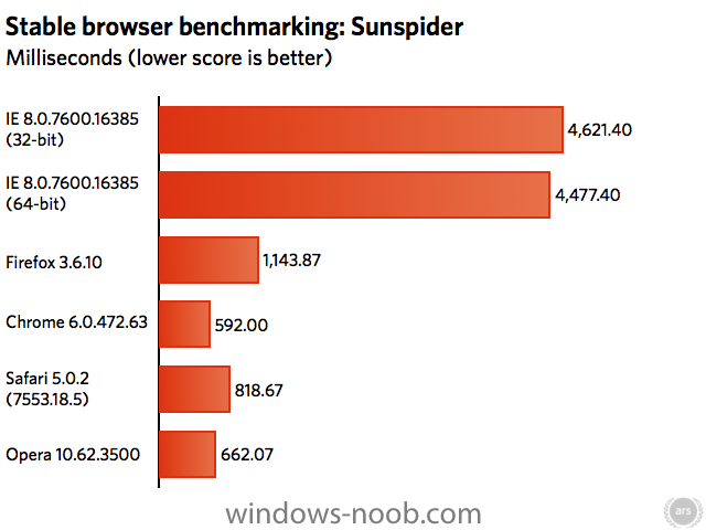 browser benchmarks windows.001.png