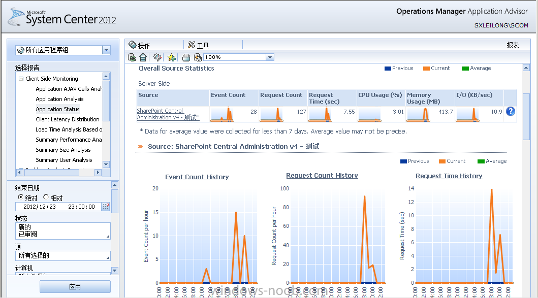 Windows system manager. System Center Operations Manager. System Center Operations Manager последняя версия. Панель мониторинга System Center Operation Manager. SCOM.