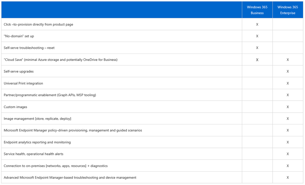 different management capabilities between business and enterprise.PNG